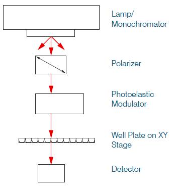 圓二色光譜儀 圓二色光譜儀