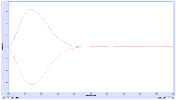 圓二色光譜儀 圓二色光譜儀